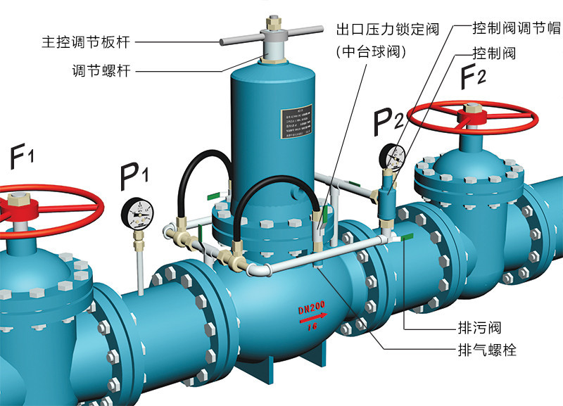 ZJY46H活塞式減壓閥調(diào)試說明示意圖 ZJY46H活塞式減壓閥調(diào)試說明示意圖