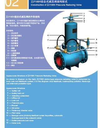 ZJY46H活塞式減壓閥喜迎惠州熱電廠訂單 ZJY46H活塞式減壓閥喜迎惠州熱電廠訂單